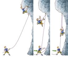An image of a belayer helping a climber to the top. Image depicts that the belayer keeps the climber from falling as well.